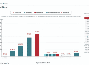 Фінансова незалежність для жінок: Чому навіть прихильниці традицій інвестують у біржу