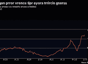 Економіка Німеччини у 2025 році: Прогноз зростання скасовано, очікується нуль – чергове фіаско