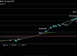 Індекс DAX встановив новий рекорд: Економіка Німеччини слабшає – чи це «бульбашка» на біржі?