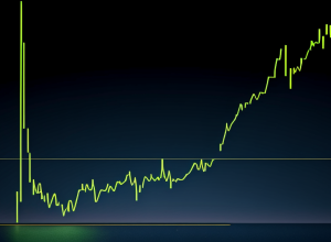 Фінансова середа: Зліт DAX, вплив Трампа та ключові грошові тенденції