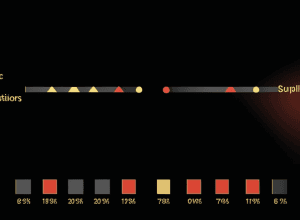 Опитування: Більшість німців не довіряють Мерцу у питаннях економіки та міграції