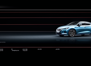 Топ-10 найпопулярніших автомобілів 2024 року: рейтинг реєстрацій легкових авто