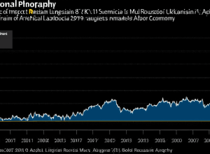 Вплив штучного інтелекту на світову економіку