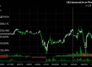 Ринок акцій США: Волатильність та перспективи