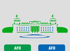 Зелені критикують Шпана за слова про AfD