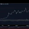 Шок для біржі: Індекс DAX обвалився на 900 пунктів через погрозу мит від Трампа