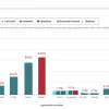 Фінансова незалежність для жінок: Чому навіть прихильниці традицій інвестують у біржу