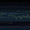 Акції Nvidia на "американських гірках" перед звітом: Інвестори в очікуванні "вибуху"?