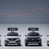 Нові авто стають недосяжною розкішшю: Ціни випереджають зростання доходів