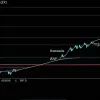 Індекс DAX встановив новий рекорд: Економіка Німеччини слабшає – чи це «бульбашка» на біржі?
