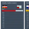 Злочинність серед мігрантів у Німеччині: статистика БКА показує значний розрив, українці мають нижчі показники