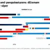 Несподіваний злет у рейтингу: хто став новою зіркою німецької політики після зміни канцлера?