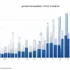Рейтинги німецьких політиків: Вюст випередив Клінгбайля в опитуванні популярності