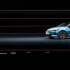 Топ-10 найпопулярніших автомобілів 2024 року: рейтинг реєстрацій легкових авто