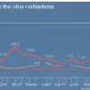 Німеччина втратила статус лідера за кількістю запитів про притулок: міграція скоротилася майже на 50%
