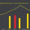 Рейтинги партій у Німеччині: СвДП може не подолати 5% бар'єр