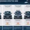 Пробіг німецьких авто зріс до понад 711 мільярдів кілометрів: ключові фактори