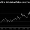 Глобальна інфляція та економічні наслідки